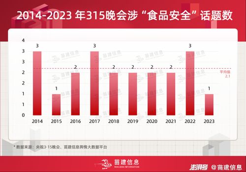 從餐桌到指尖 央視315晚會(huì)食品安全曝光內(nèi)容的演變與商品現(xiàn)貨銷售新挑戰(zhàn)
